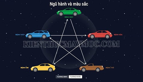 menh-hoa-hop-xe-o-to-mau-gi-2