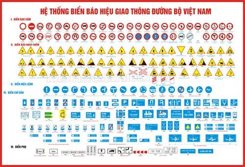 Hệ thống biển báo hiệu giao thông đường bộ ở nước ta