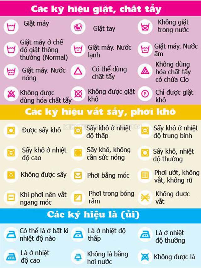 Các ký hiệu hướng dẫn cách giặt và bảo quản áo da bạn cần biết