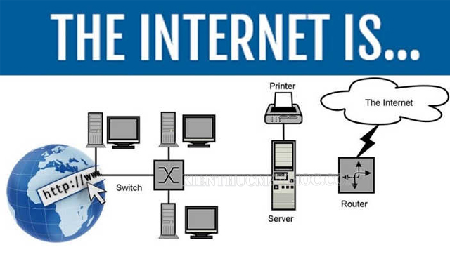 hệ thống internet
