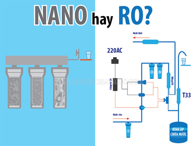 cách chọn máy lọc nước theo công nghệ lọc nước