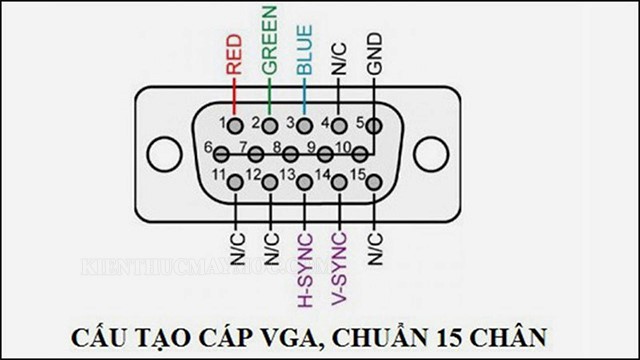Cấu tạo của cáp VGA là gì