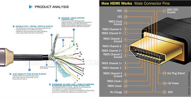 Cấu tạo sợi cáp HDMI là gì?